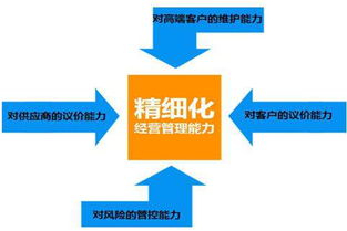 工廠企業實施精益生產管理 精益化、精細化與精確化的核心要點